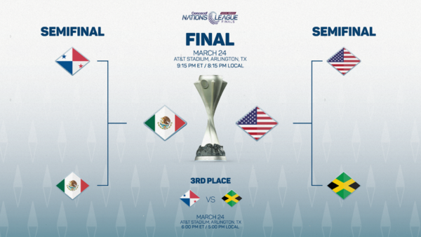 Concacaf Nations League – Finals Sun. March, 23, 2025 / Time 3:00 pm/ 6:30 pm @ Sofi Stadium $30.00 - Image 4